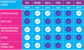 Sex parties on short-stay platforms