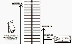 CBD exempt from some apartment standards