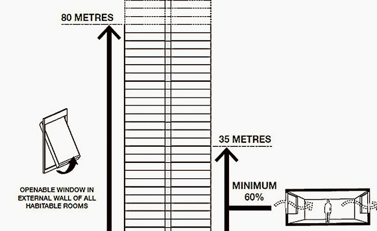 CBD exempt from some apartment standards