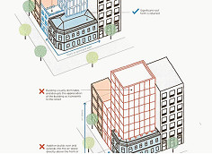 An end to facadism