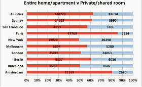 Airbnb: facts and smokescreens
